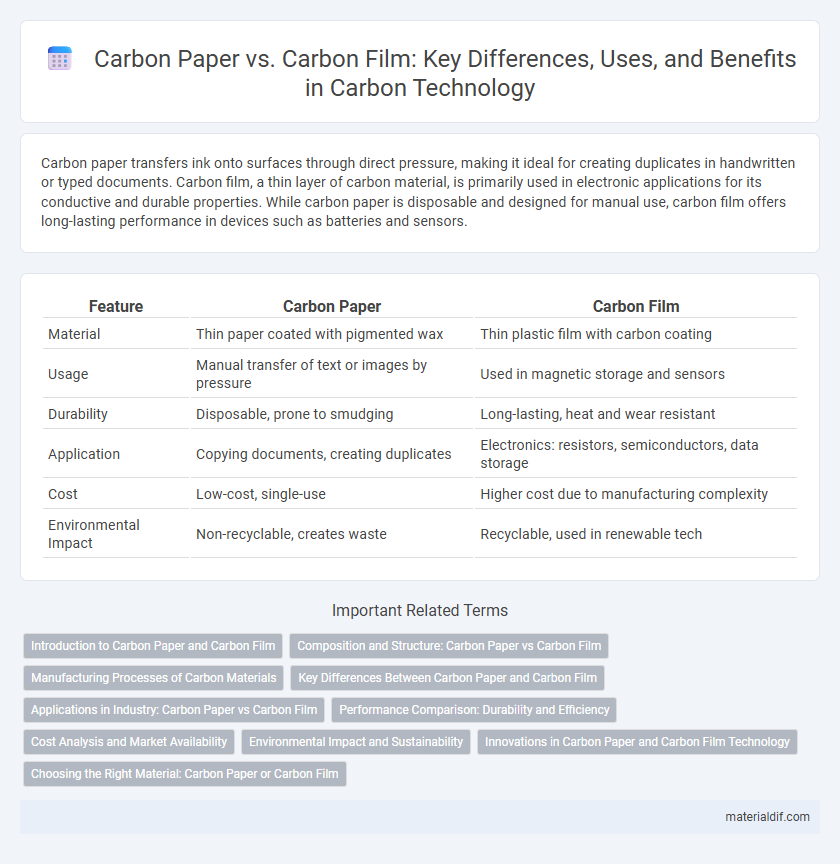 Carbon Paper vs. Carbon Film: Key Differences, Uses, and Benefits in Carbon Technology