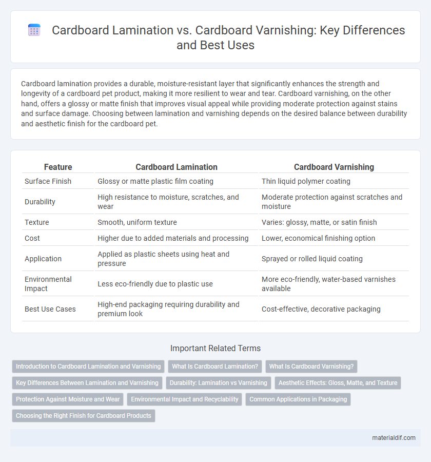 Cardboard Lamination vs. Cardboard Varnishing: Key Differences and Best Uses