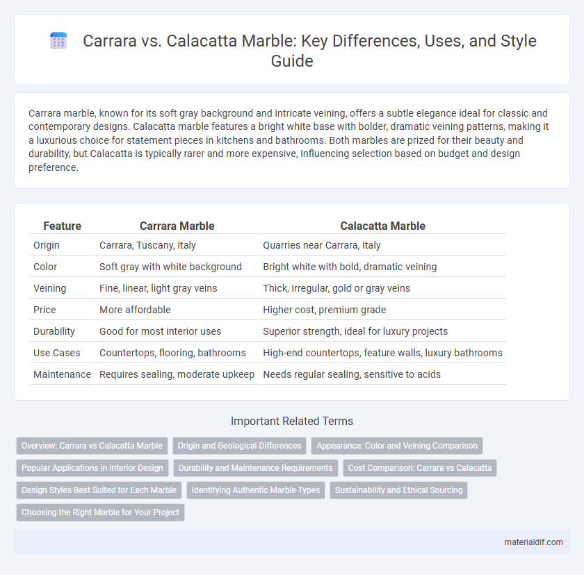 Carrara vs. Calacatta Marble: Key Differences, Uses, and Style Guide