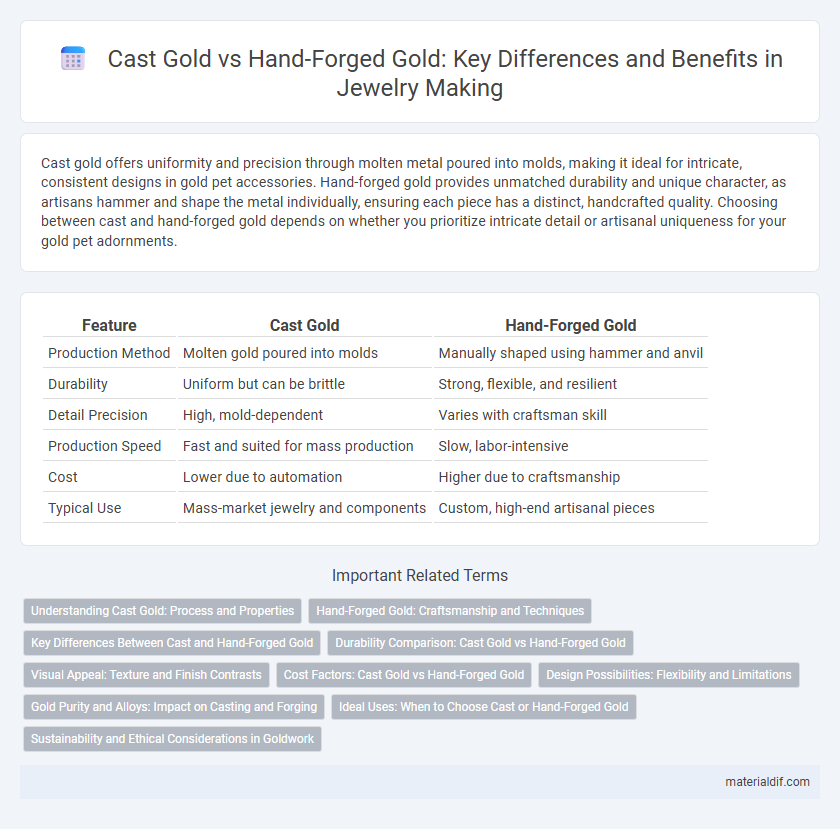 Cast Gold vs Hand-Forged Gold: Key Differences and Benefits in Jewelry Making