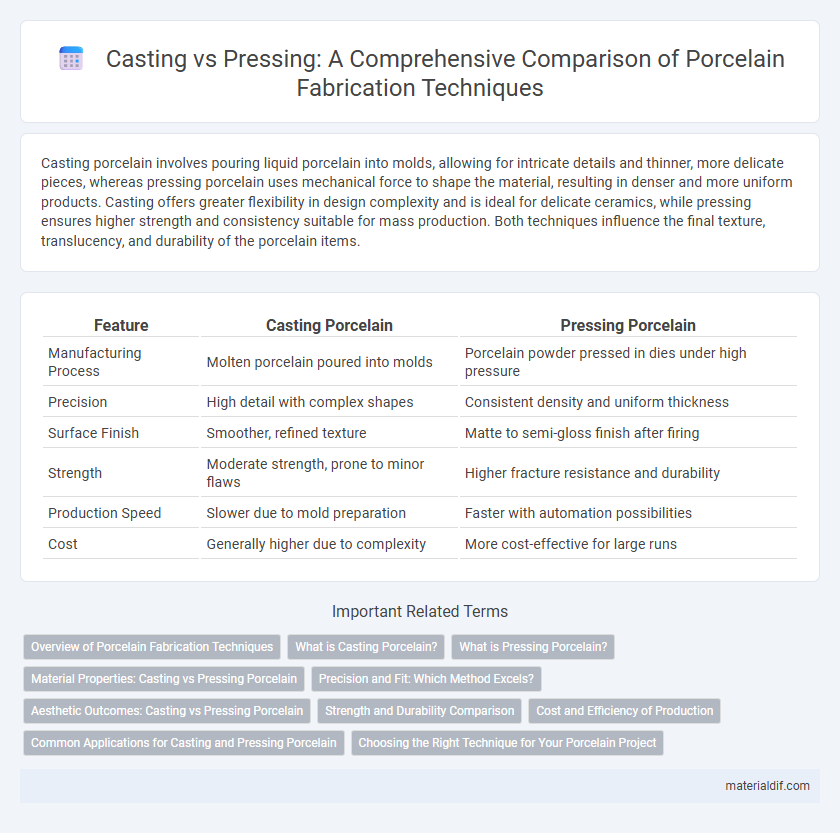 Casting vs Pressing: A Comprehensive Comparison of Porcelain Fabrication Techniques