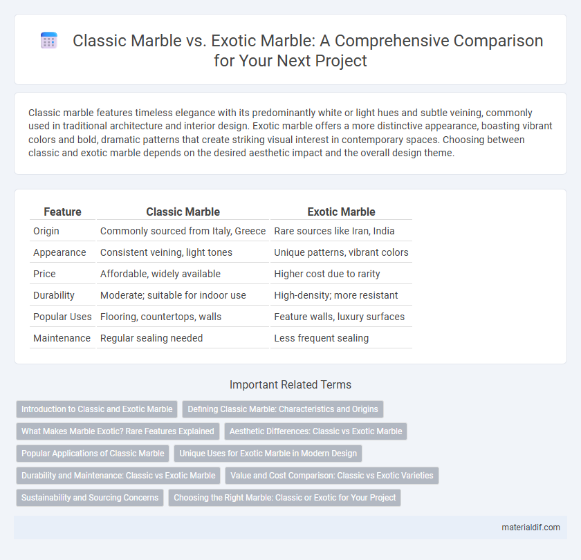 Classic Marble vs. Exotic Marble: A Comprehensive Comparison for Your Next Project