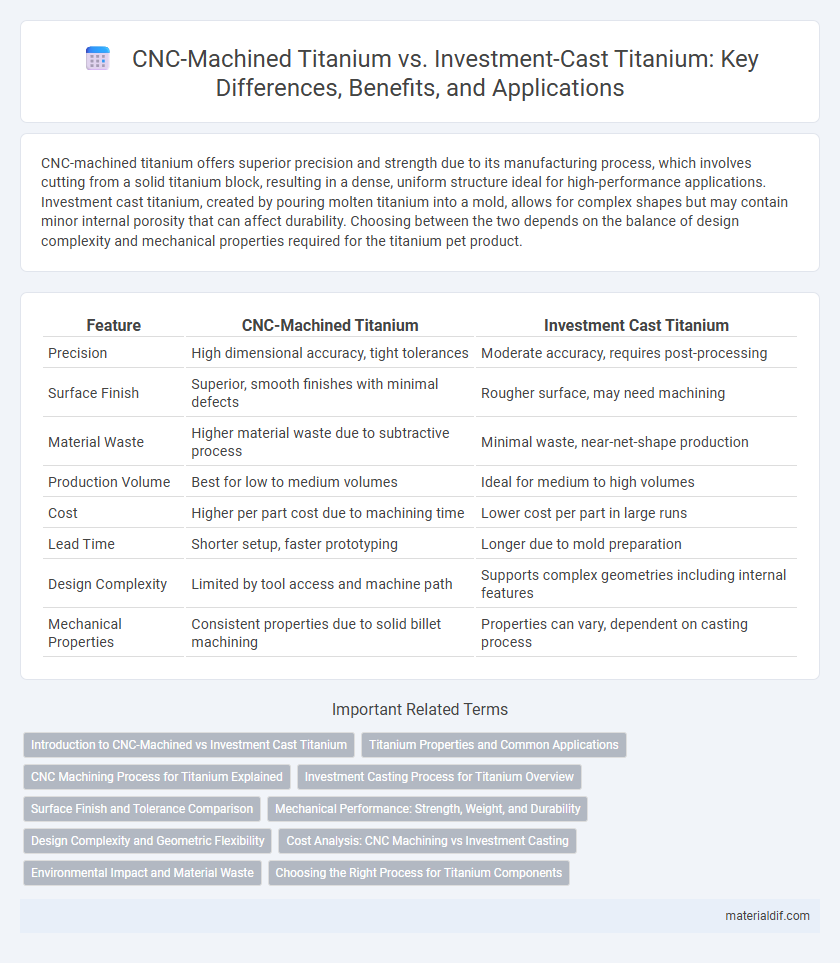 CNC-Machined Titanium vs. Investment-Cast Titanium: Key Differences, Benefits, and Applications