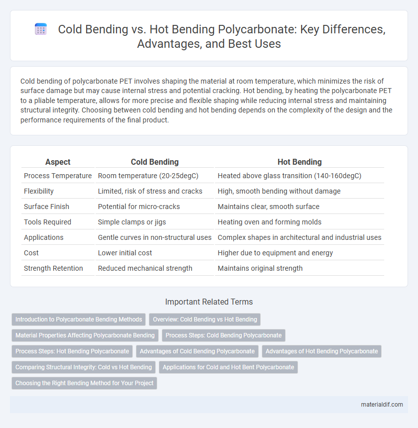 Cold Bending vs. Hot Bending Polycarbonate: Key Differences, Advantages, and Best Uses