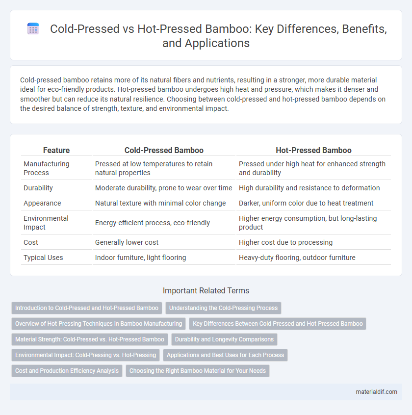 Cold-Pressed vs Hot-Pressed Bamboo: Key Differences, Benefits, and Applications
