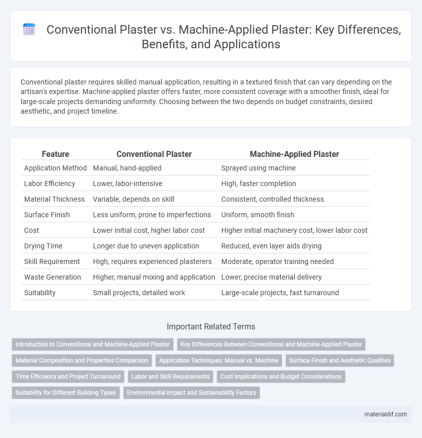 Conventional Plaster vs. Machine-Applied Plaster: Key Differences, Benefits, and Applications