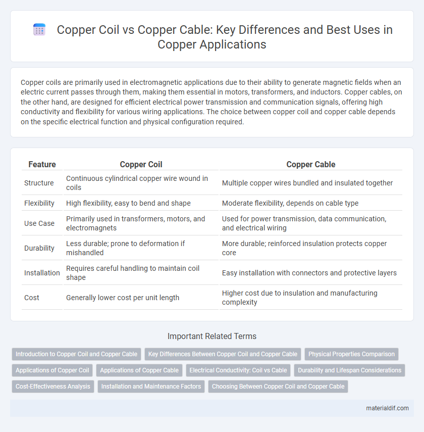 Copper Coil vs Copper Cable: Key Differences and Best Uses in Copper Applications