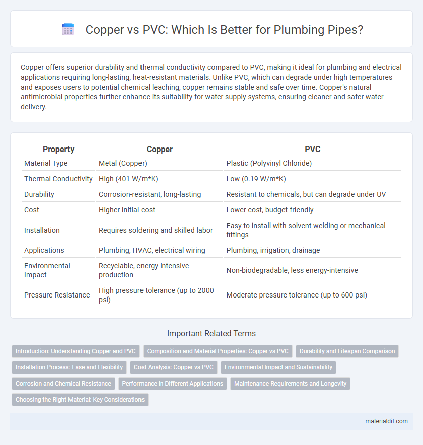 Copper vs PVC: Which Is Better for Plumbing Pipes?