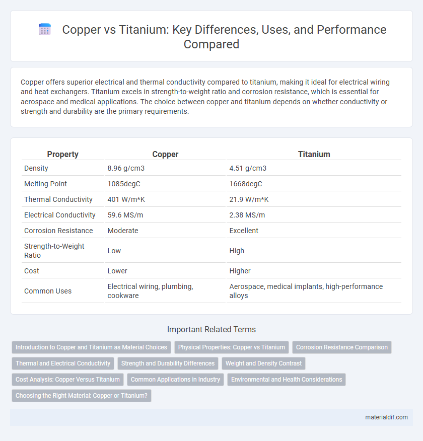 Copper vs Titanium: Key Differences, Uses, and Performance Compared