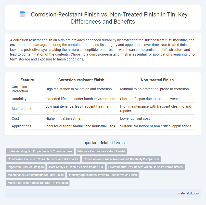 Corrosion-Resistant Finish vs. Non-Treated Finish in Tin: Key Differences and Benefits