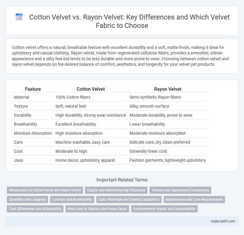 Cotton Velvet vs. Rayon Velvet: Key Differences and Which Velvet Fabric to Choose