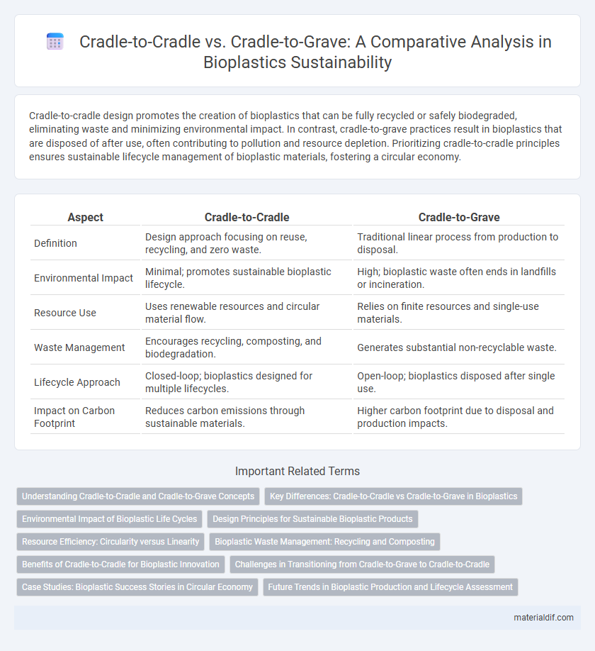 Cradle-to-Cradle vs. Cradle-to-Grave: A Comparative Analysis in Bioplastics Sustainability