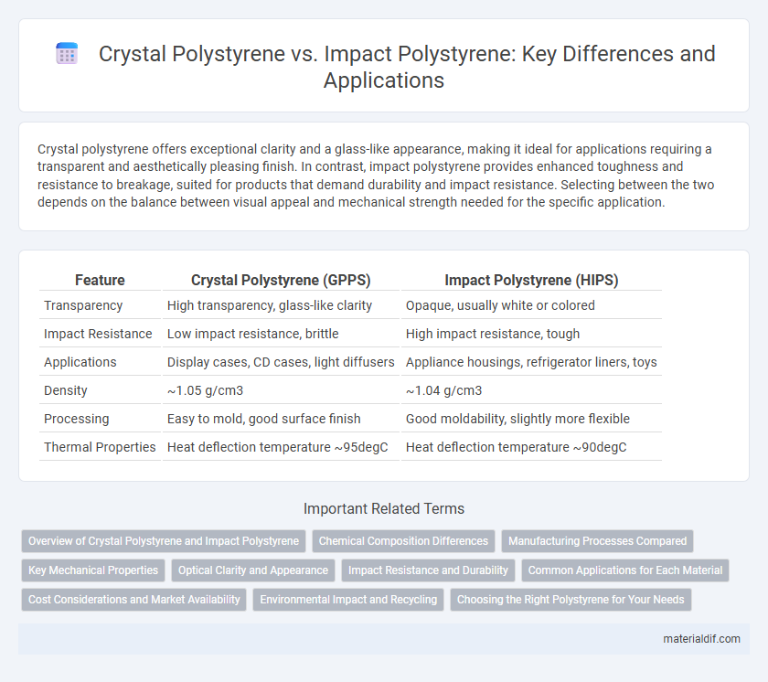 Crystal Polystyrene vs. Impact Polystyrene: Key Differences and Applications