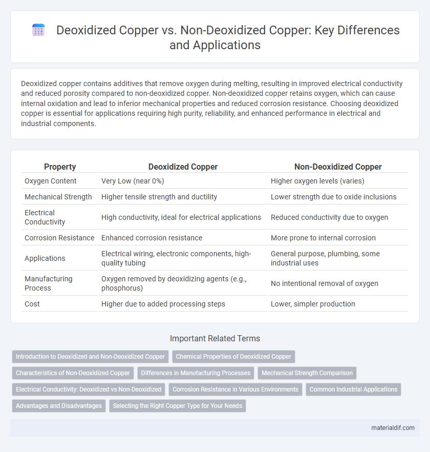 Deoxidized Copper vs. Non-Deoxidized Copper: Key Differences and Applications