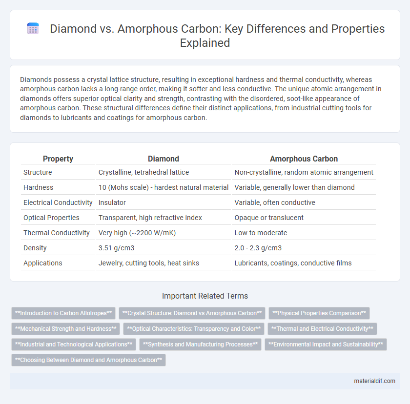 Diamond vs. Amorphous Carbon: Key Differences and Properties Explained