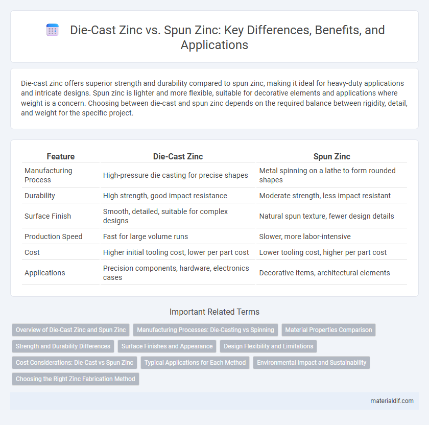 Die-Cast Zinc vs. Spun Zinc: Key Differences, Benefits, and Applications