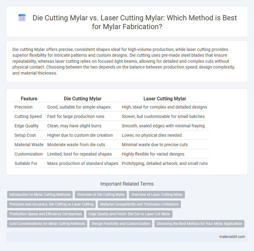 Die Cutting Mylar vs. Laser Cutting Mylar: Which Method is Best for Mylar Fabrication?