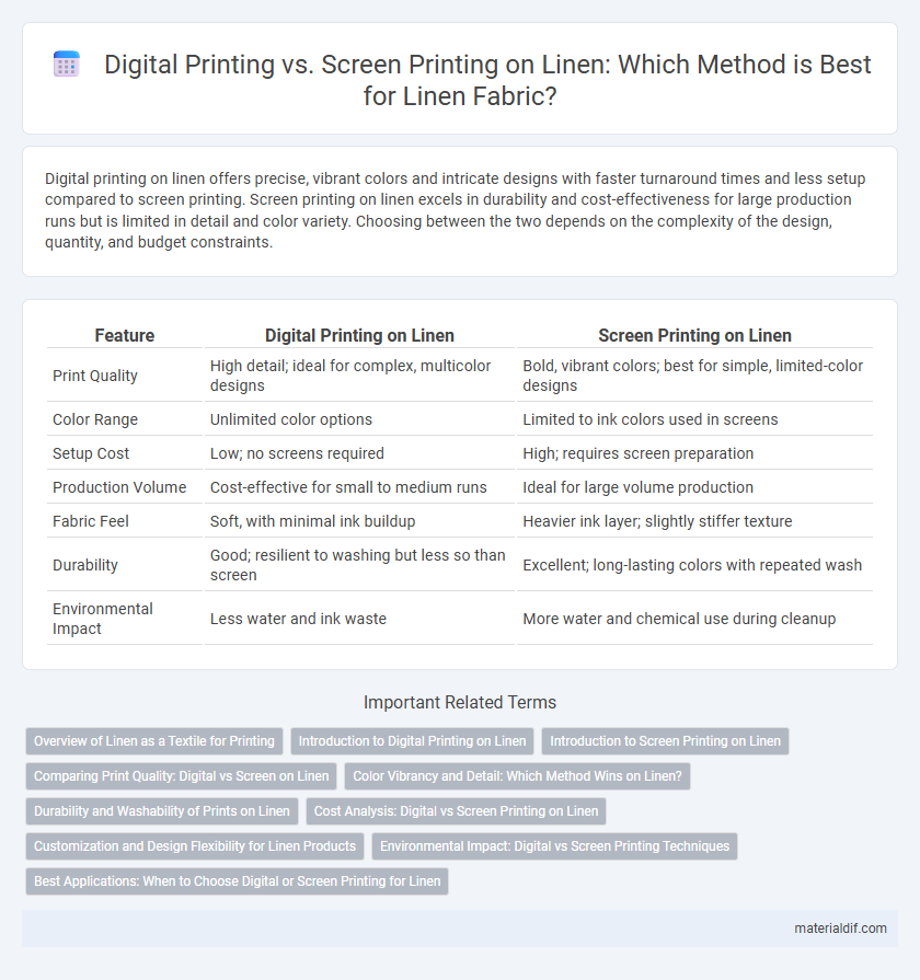 Digital Printing vs. Screen Printing on Linen: Which Method is Best for Linen Fabric?