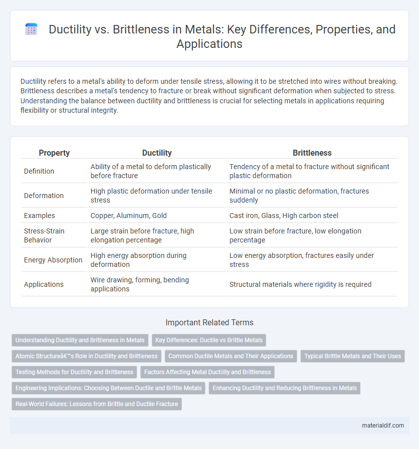 Ductility vs. Brittleness in Metals: Key Differences, Properties, and Applications