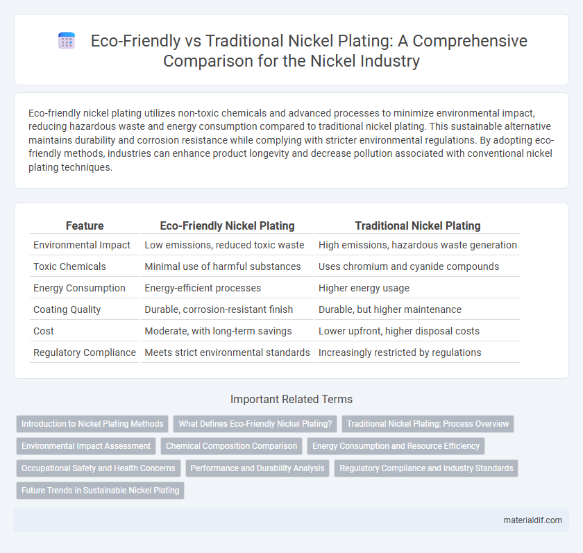 Eco-Friendly vs Traditional Nickel Plating: A Comprehensive Comparison for the Nickel Industry