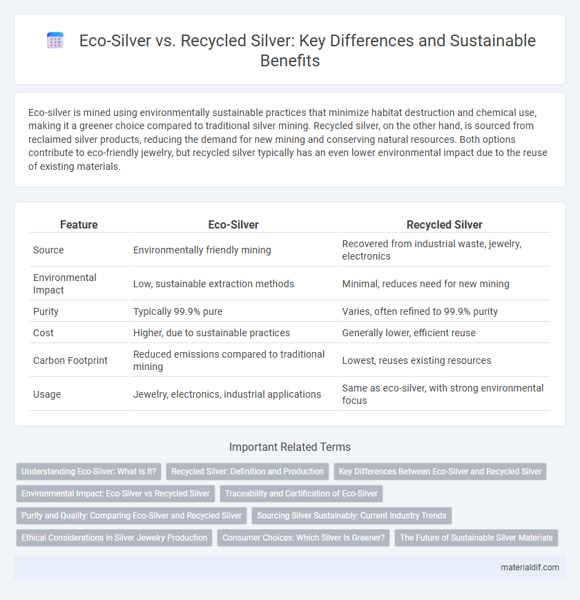 Eco-Silver vs. Recycled Silver: Key Differences and Sustainable Benefits