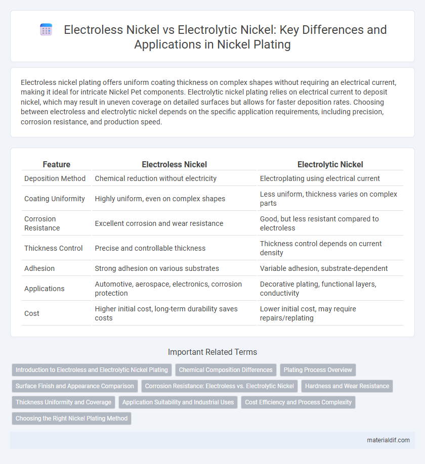 Electroless Nickel vs Electrolytic Nickel: Key Differences and Applications in Nickel Plating