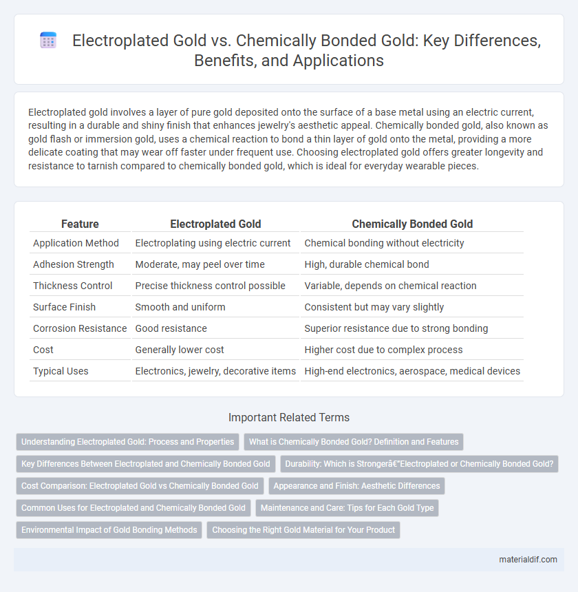 Electroplated Gold vs. Chemically Bonded Gold: Key Differences, Benefits, and Applications