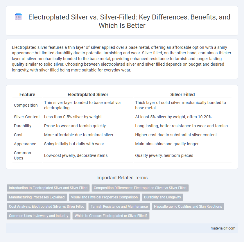 Electroplated Silver vs. Silver-Filled: Key Differences, Benefits, and Which Is Better