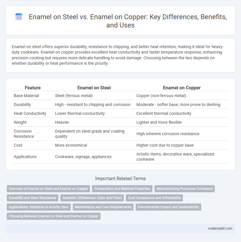 Enamel on Steel vs. Enamel on Copper: Key Differences, Benefits, and Uses