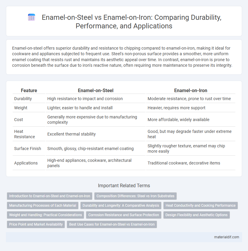 Enamel-on-Steel vs Enamel-on-Iron: Comparing Durability, Performance, and Applications
