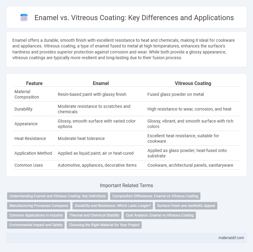 Enamel vs. Vitreous Coating: Key Differences and Applications