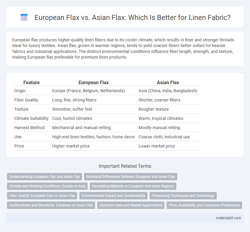 European Flax vs. Asian Flax: Which Is Better for Linen Fabric?
