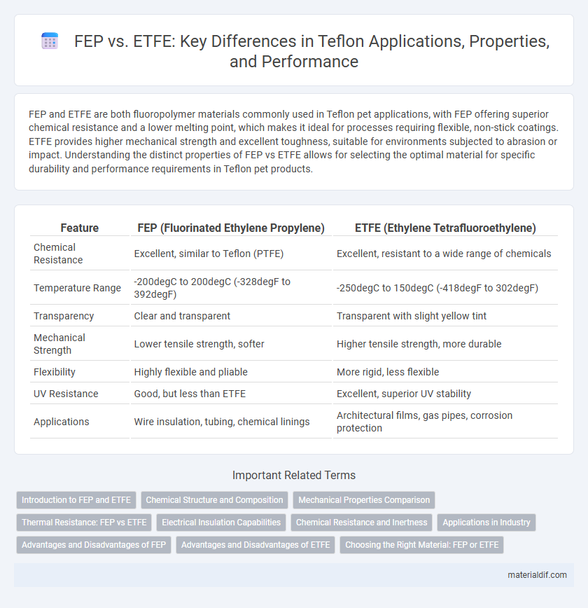 FEP vs. ETFE: Key Differences in Teflon Applications, Properties, and Performance