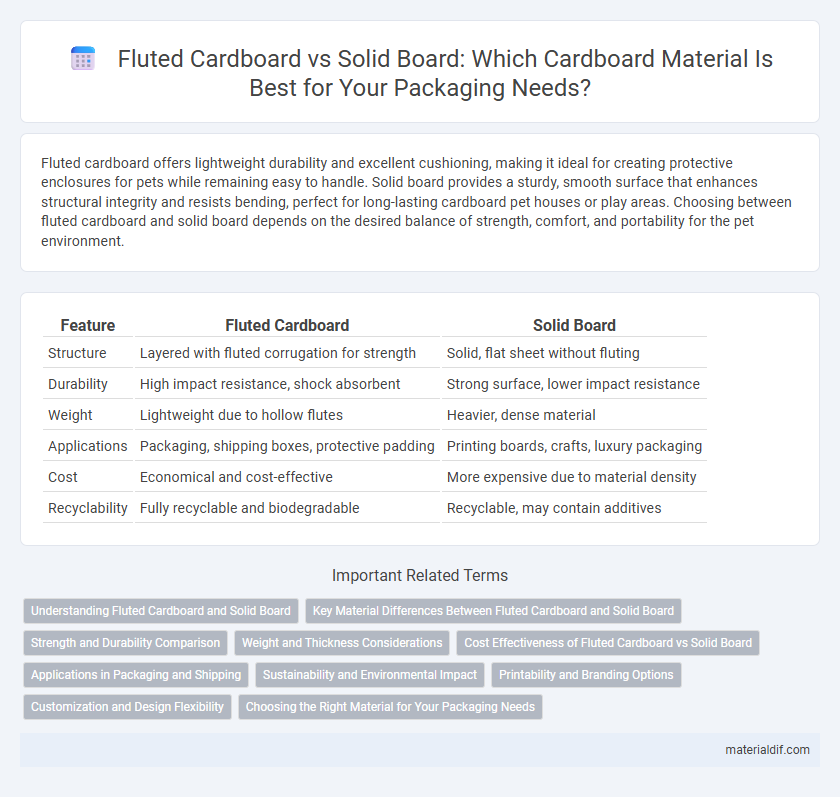 Fluted Cardboard vs Solid Board: Which Cardboard Material Is Best for Your Packaging Needs?