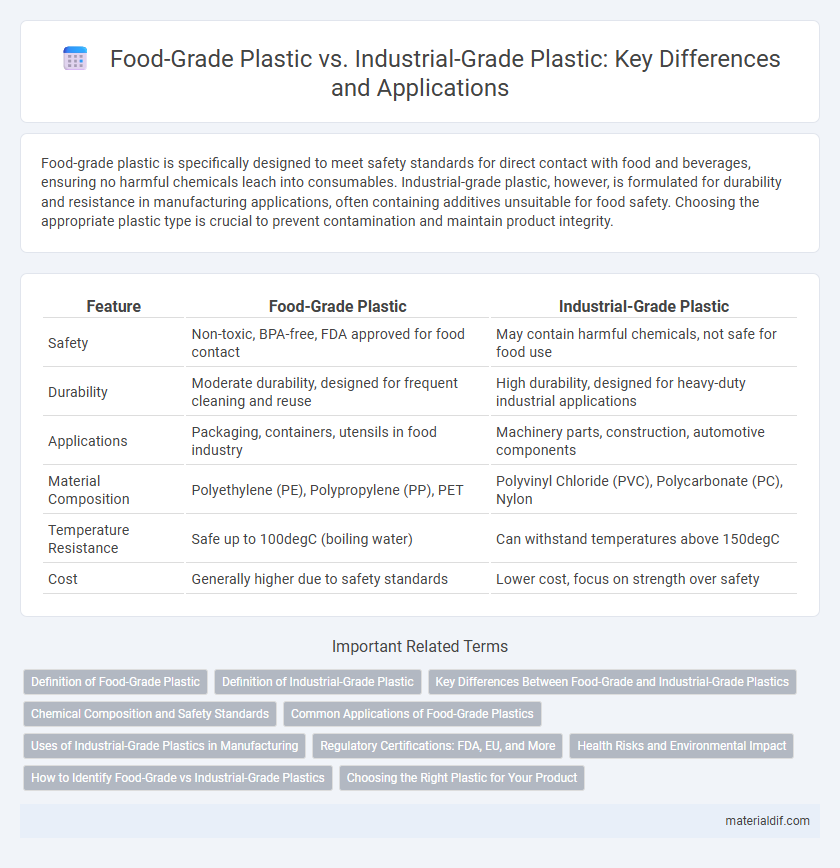 Food-Grade Plastic vs. Industrial-Grade Plastic: Key Differences and Applications
