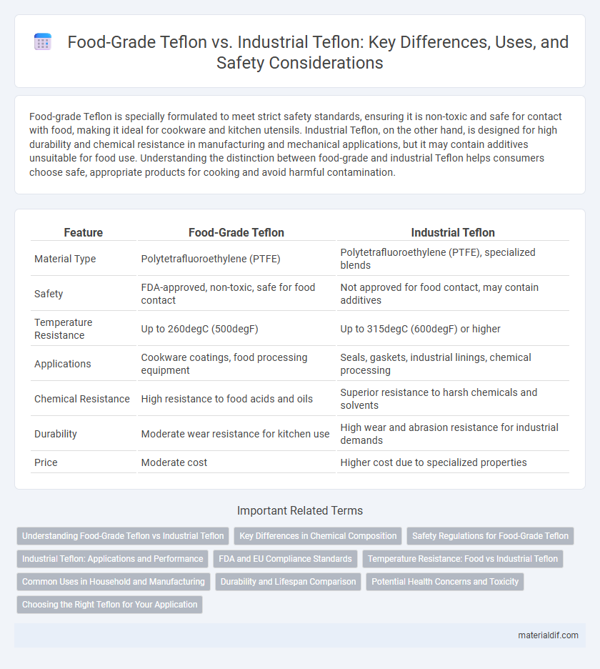 Food-Grade Teflon vs. Industrial Teflon: Key Differences, Uses, and Safety Considerations