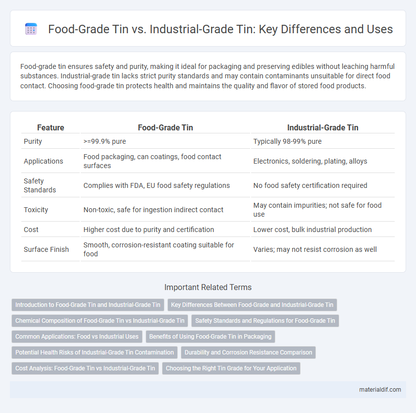 Food-Grade Tin vs. Industrial-Grade Tin: Key Differences and Uses