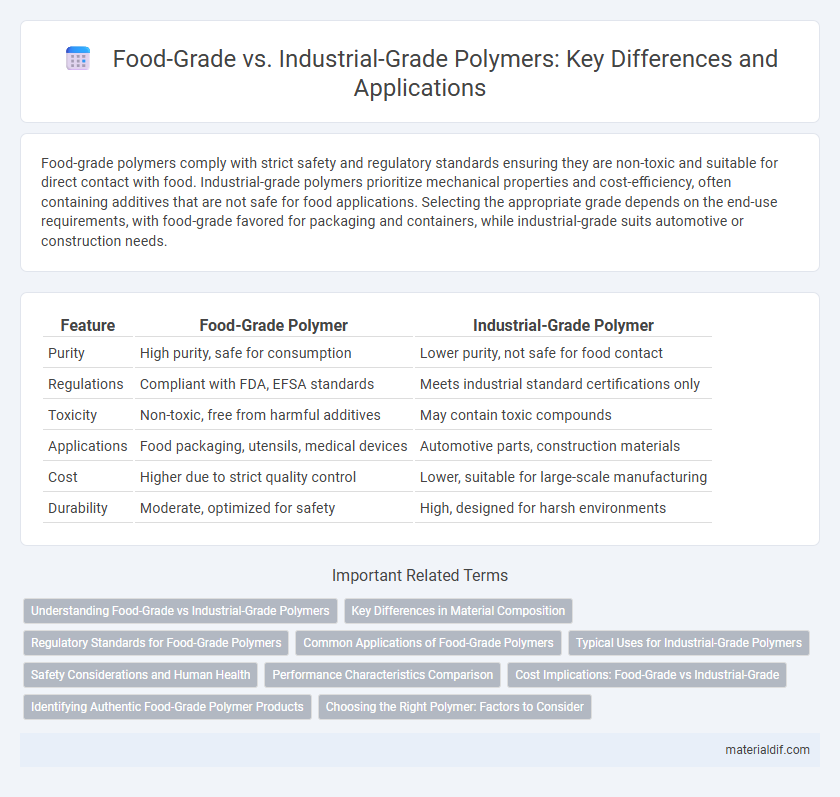 Food-Grade vs. Industrial-Grade Polymers: Key Differences and Applications
