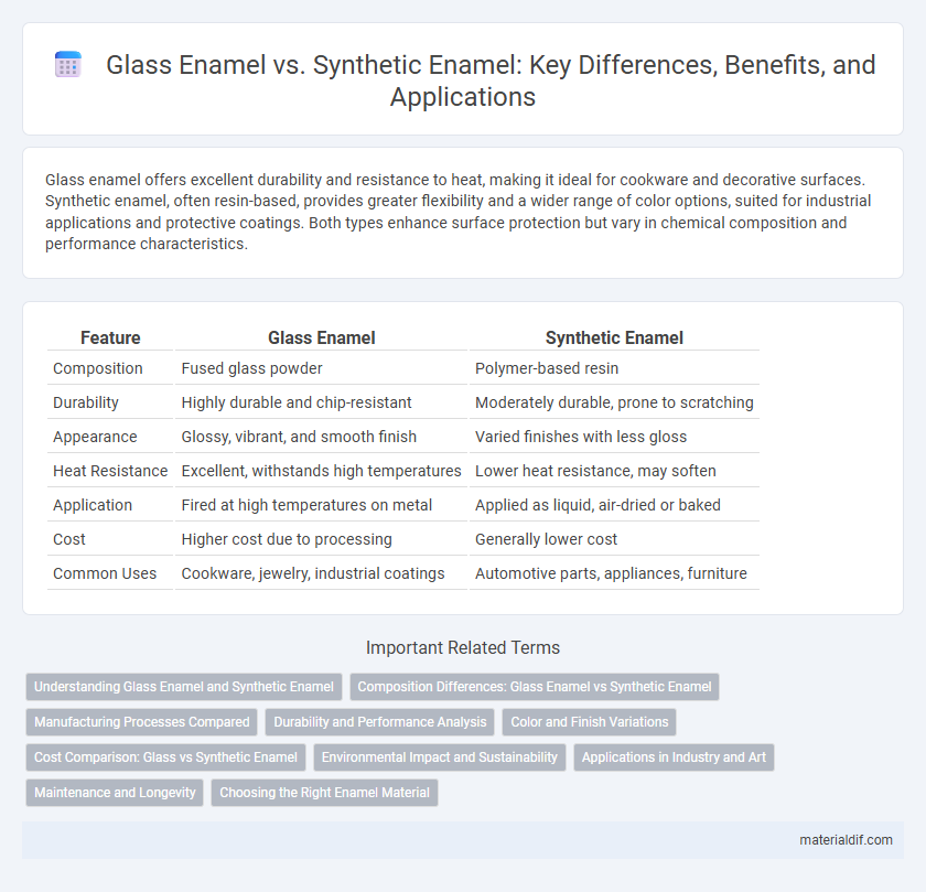 Glass Enamel vs. Synthetic Enamel: Key Differences, Benefits, and Applications
