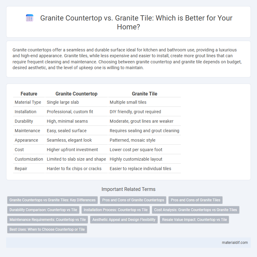 Granite Countertop vs. Granite Tile: Which is Better for Your Home?