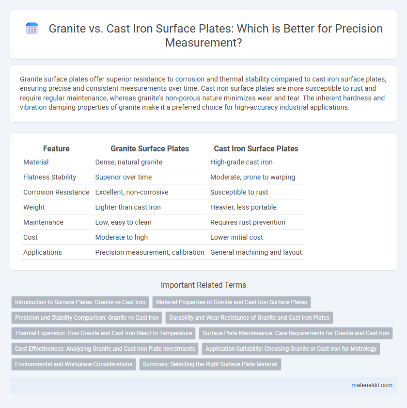 Granite vs. Cast Iron Surface Plates: Which is Better for Precision Measurement?