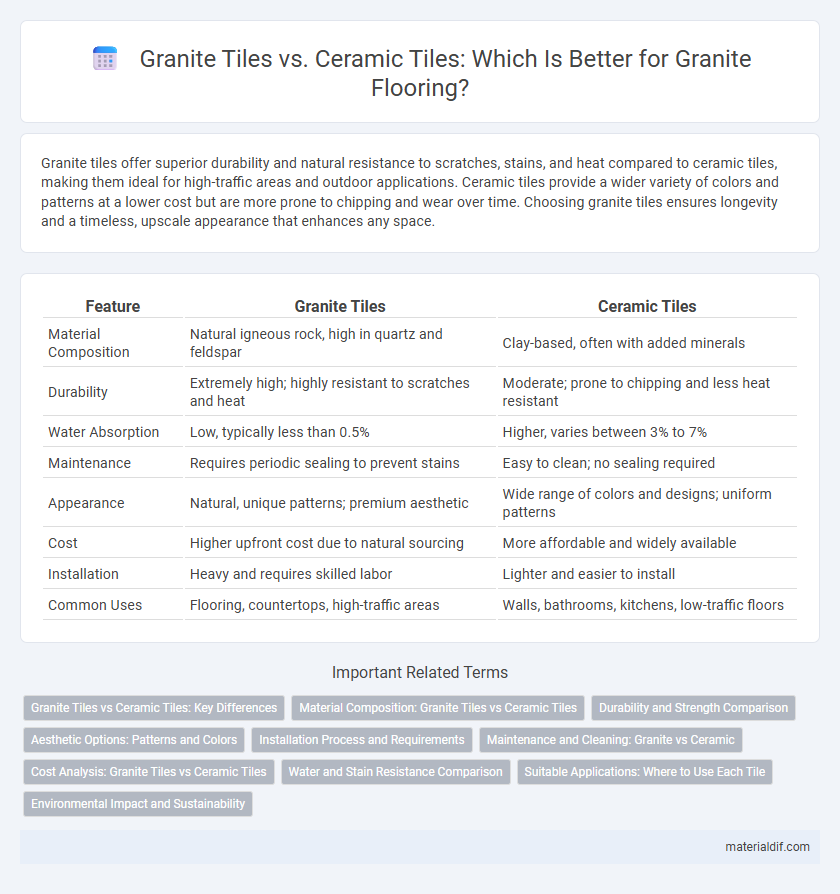 Granite Tiles vs. Ceramic Tiles: Which Is Better for Granite Flooring?