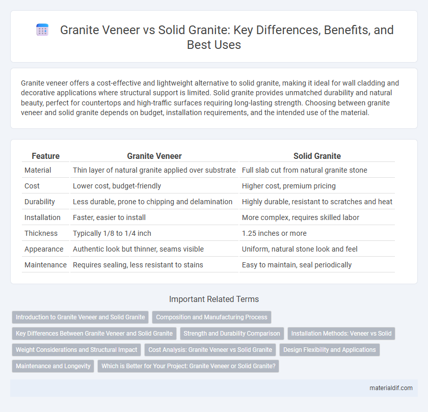 Granite Veneer vs Solid Granite: Key Differences, Benefits, and Best Uses