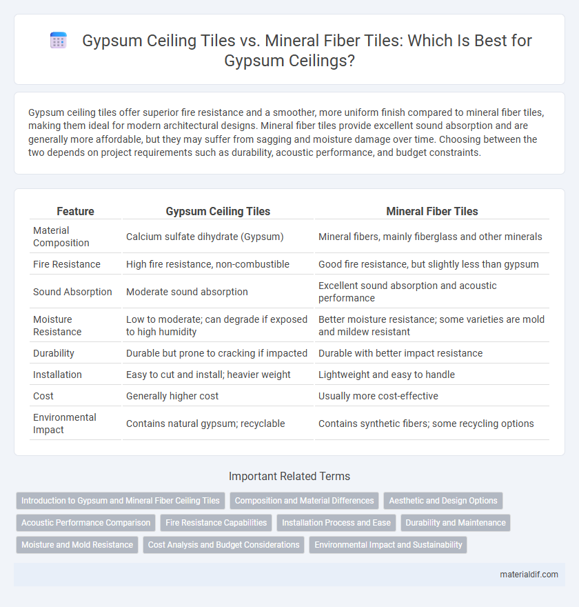 Gypsum Ceiling Tiles vs. Mineral Fiber Tiles: Which Is Best for Gypsum Ceilings?