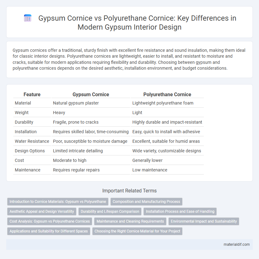 Gypsum Cornice vs Polyurethane Cornice: Key Differences in Modern Gypsum Interior Design