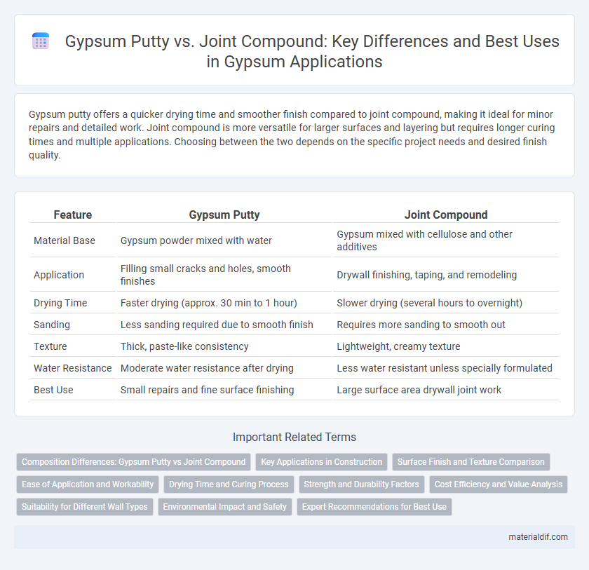 Gypsum Putty vs. Joint Compound: Key Differences and Best Uses in Gypsum Applications
