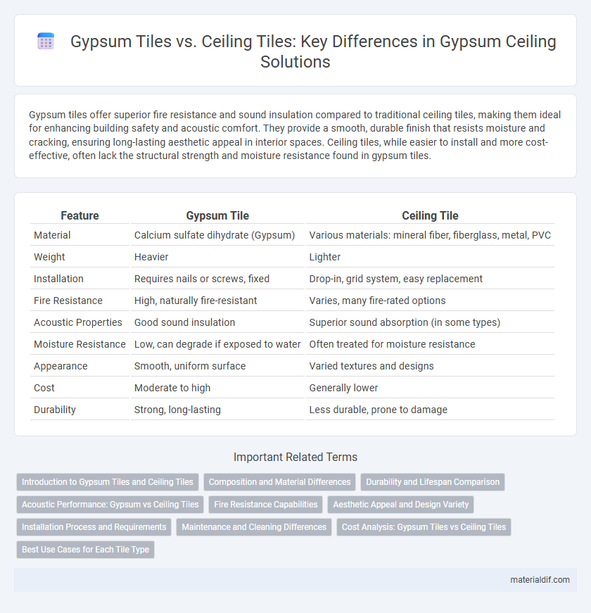 Gypsum Tiles vs. Ceiling Tiles: Key Differences in Gypsum Ceiling Solutions
