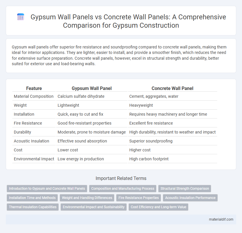 Gypsum Wall Panels vs Concrete Wall Panels: A Comprehensive Comparison for Gypsum Construction