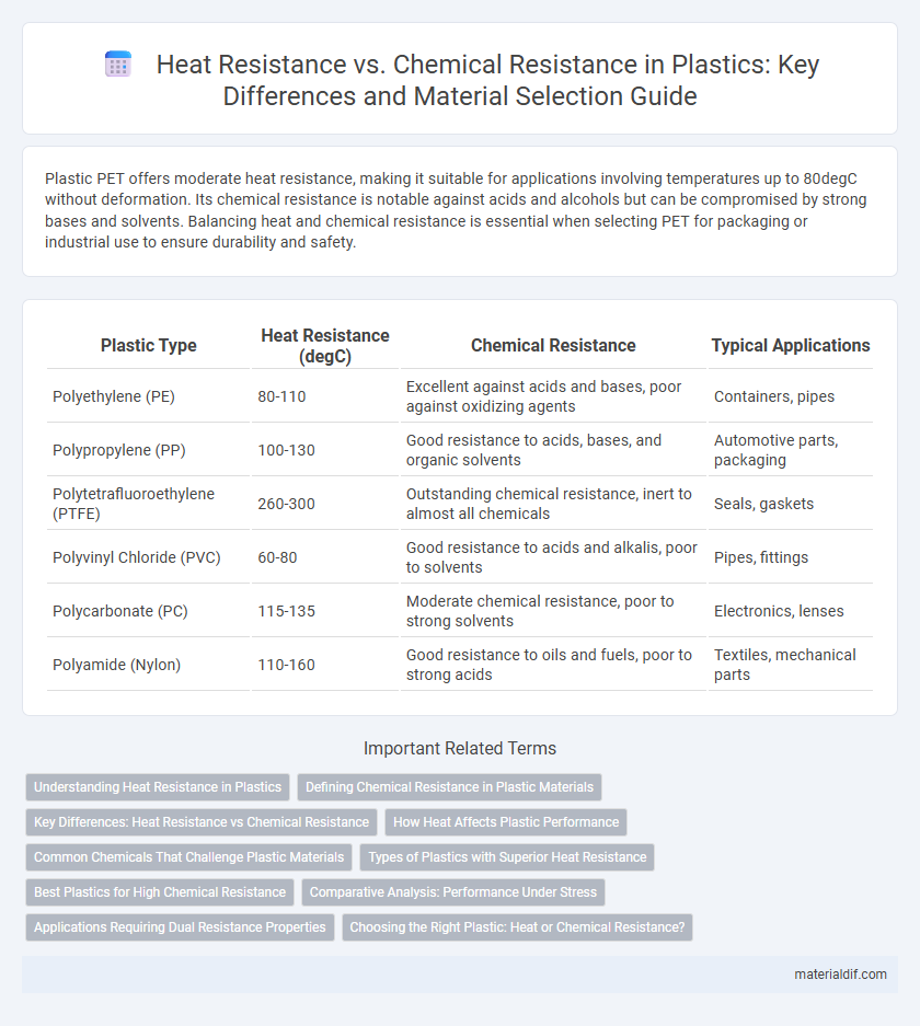 Heat Resistance vs. Chemical Resistance in Plastics: Key Differences and Material Selection Guide