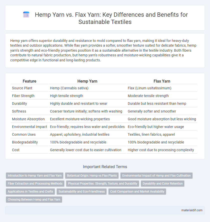Hemp Yarn vs. Flax Yarn: Key Differences and Benefits for Sustainable Textiles